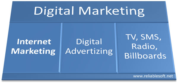 Digital Marketing VS Internet Marketing - What is the latest trend?